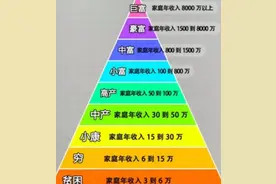年收入二十万在中国是怎样的水平？图片