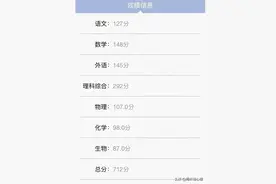 “女生高考712分，查完分就睡觉”背后的心理现象图片