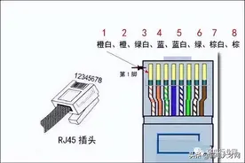 网线传数据为什么是1236，而不是1234呢？图片