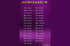 2024年清华各省录取人数一览表，看看有你们省的学子吗？图片