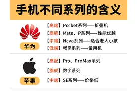 各手机品牌不同系列的含义，三张图就看懂，买手机不踩坑图片
