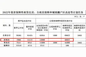 重磅！山东16市保障性住房新开工计划公布，济南棚改7066套！426个老旧小区改造图片