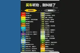 看看你的车属于哪个档次图片