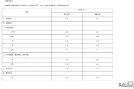 辽宁省现在哪家银行存款利息高？图片