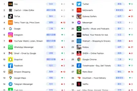 美国周榜 | 拼多多海外版登顶双平台，二次元机甲手游吸金能力强劲图片