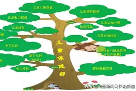 长治市妇幼保健院：儿童保健部图片