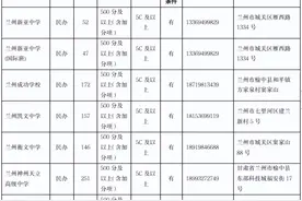 关于2023年兰州市城区第一次网上征集志愿录取情况和第二次网上征集志愿的公告图片