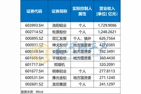 贡献净利近六成！民营上市公司成河南A股资本市场主力图片