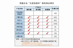 解除限速！腾讯微云 App 更新，提供无差别速率服务图片