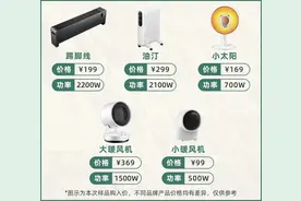 冬天取暖全靠“抖”？5款取暖器评测让你冬日暖洋洋图片