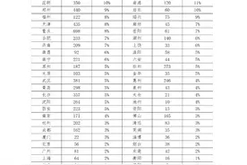 全国烂尾楼排行中，南通在三四线城市中居首，快来看看你所在城市图片