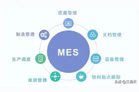 1分钟带你秒懂MES系统图片