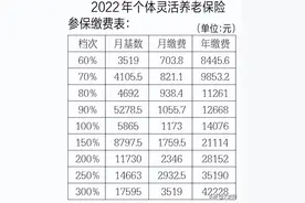大庆2022年度个体灵活就业养老保险开始缴费 分为9档图片