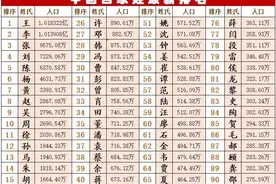 广西第一大姓，广东第二大姓，中国第七大姓氏，黄姓宗亲集合了！图片