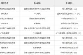 国考中的低分岗、高分岗都有哪些特征？你知道吗？图片