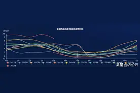 全国西瓜批发价格近期走势分析图片