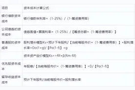 税务师《财务与会计》公式总结图片