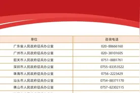 名单出炉！事关广东省2024年军队院校招生图片