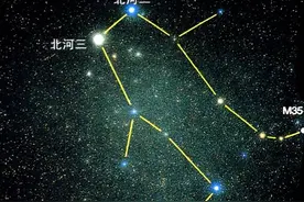 【科学向日葵】天文课堂 | 认识冬季星空（五）图片
