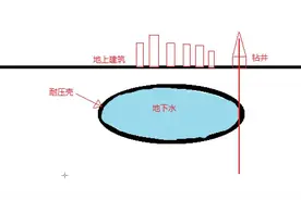 天津碧桂园路面陷落，楼体倾斜咋回事？图片