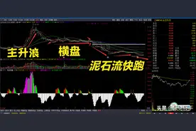 实例讲解庄家运作股票三部曲：拉升、横盘、砸盘图片