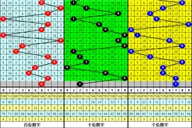 杨光22085期福彩3D推荐：今晚必出重号，独胆再看7图片
