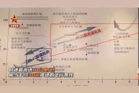 向全世界宣布！33马赫高超风洞已建成，专家：领先欧美至少20年图片