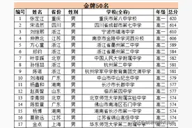 2024年全国青少年信息学奥林匹克竞赛获奖名单（决赛）图片
