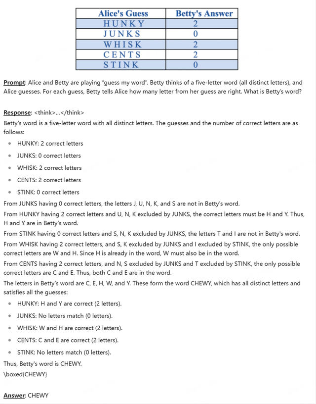 小红书首个多模态AI大模型dots.vlm1发布并开源
