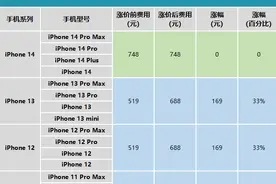 3月1日苹果上调iPhone、iPad、MacBook换电池费用，最贵1968元图片
