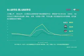 被资本“捧杀”的当今女性图片