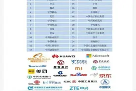 北京邮电大学就业去向单位解析图片