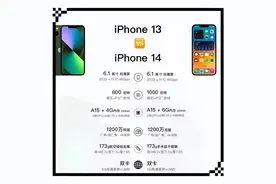 iPhone14对比iPhone13，都升级了哪些方面，还值得购买吗？图片