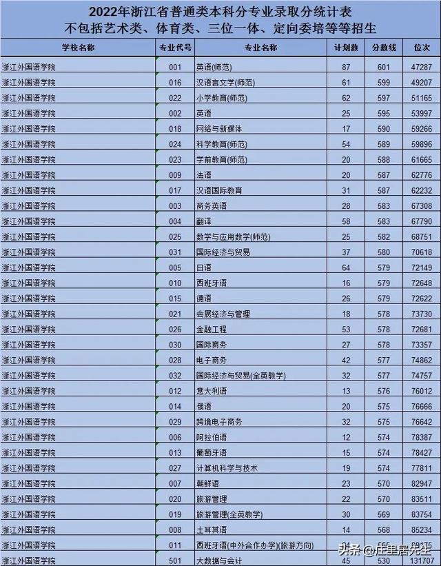 浙江外国语学院为什么存在感不高？你知道这所大学吗？