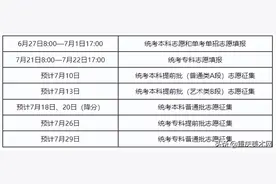 为何迟迟查不到录取结果？冷静！并非只有落榜这一个结局图片