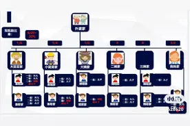 生双胞胎真的是隔代遗传吗？图片