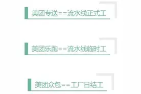 外卖新人骑手如何区分美团专送、乐跑、众包？图片