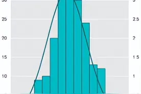概率论与数理统计理论中值得注意的几个问题图片