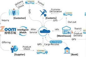 电子元件交易平台「拍明芯城」美国SEC递招股书，拟纳斯达克上市图片