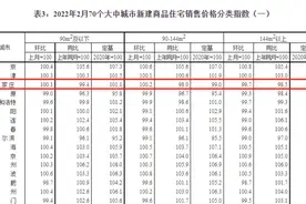 价稳量增！石家庄楼市局部升温 "小阳春"在路上？图片