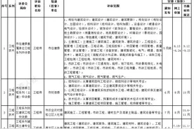 【提示】2022年度上海市职称评审计划公布图片