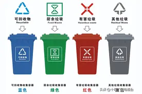 城市生活垃圾如何分类?十堰人必看图片