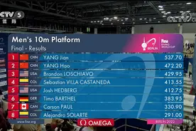 泸州骄傲！杨健夺得2022年跳水世界杯男子10米台冠军图片