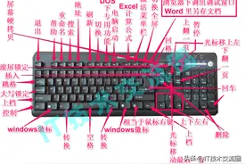 电脑键盘各功能区及各键功能示意图图片