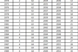 2023年延迟退休年龄一览表，帮助你了解延迟退休图片