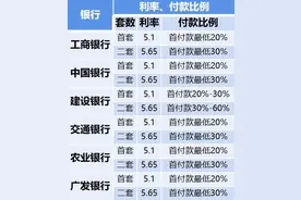 LPR、基准、加点、上浮是啥意思？房贷利率到底是怎么算的？图片