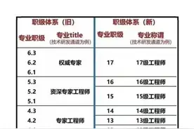 腾讯职级体系及薪酬回顾图片