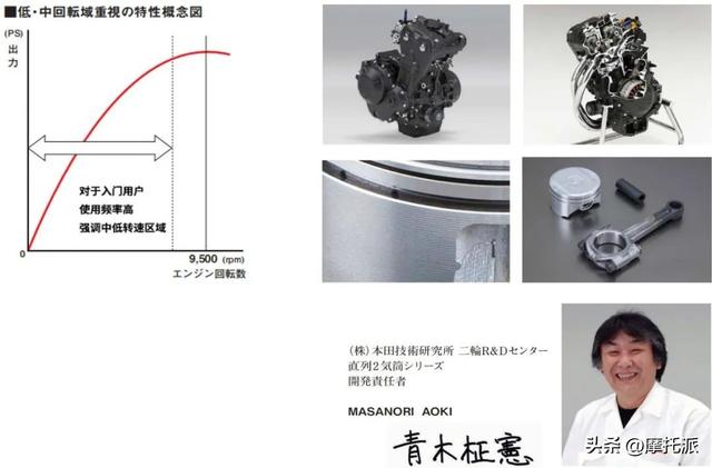 高阶中排仿赛究竟怎么选：CBR400R & YZF-R3 & Ninja 400对比评析