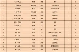 《石油大亨》冲上TOP30，海外网赚游戏大火 | 休闲新游周报图片