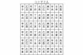 零基础也知道六十甲子，你看了吗？图片